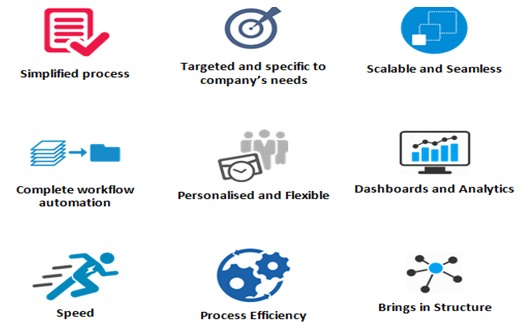 elevate360 features benefits