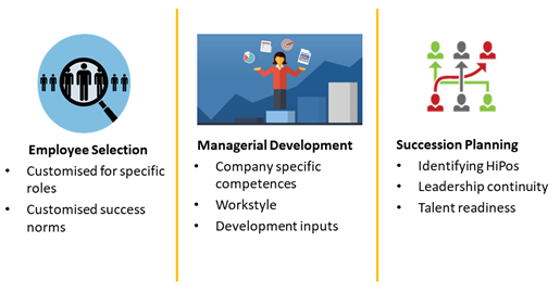 elevate use cases